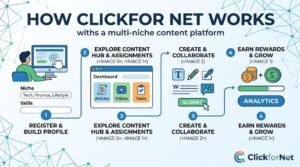 Clickfor Net 