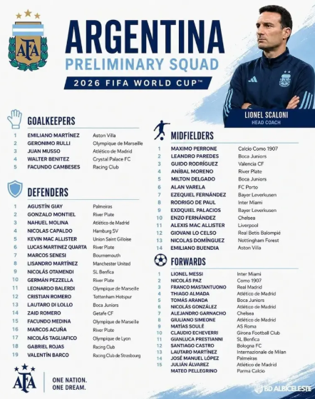 Argentina Reveal Preliminary World Cup Squad Without Paulo Dybala