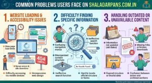 How Does Shaladarpans Com.in Work? Everything You Should Know Shaladarpans Com.in